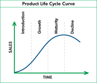 product_life_cycle_2