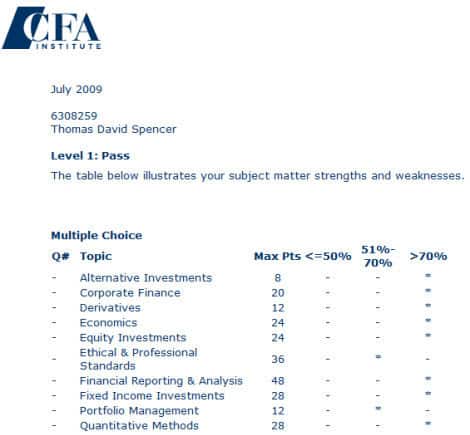 CFA Level 1 results